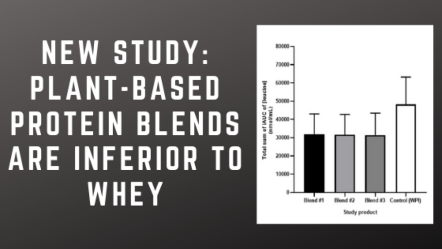 New Study: Plant Protein Powders Are Inferior to Whey Protein